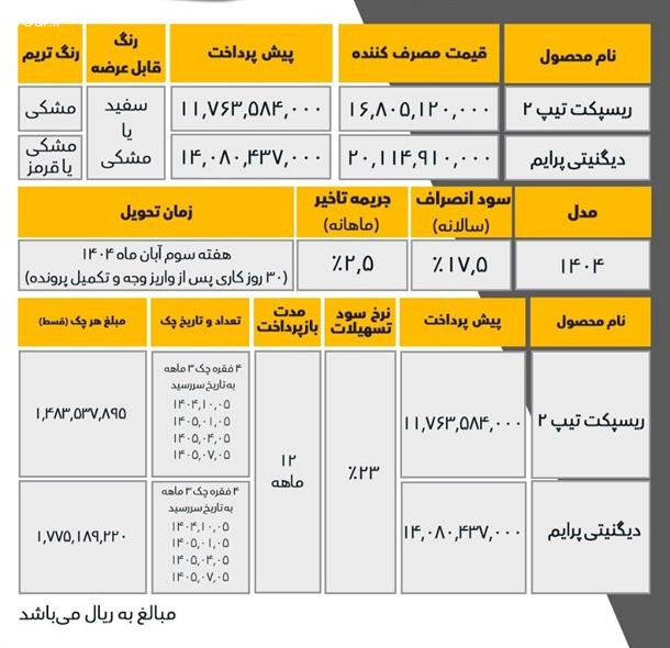 آغز فروش اقساطی محصولات بهمن موتور از امروز شنبه